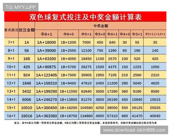 BBIN体育投注技巧:提高中奖率的实用策略与风险控制方法 BBIN体育投注技巧:提高中奖率的实用策略与风险控制方法