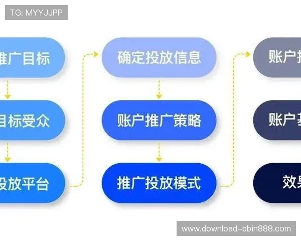 bbin直营旗下公司如何通过技术创新实现业务持续增长与品牌提升 bbin直营旗下公司如何通过技术创新实现业务持续增长与品牌提升