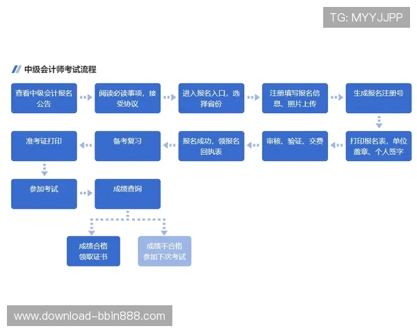BBIN足球官网注册流程详解新手快速上手指南