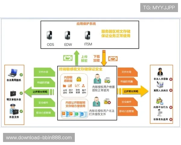 bbin包网接口的安全性分析及防护措施确保用户数据安全与系统稳定 bbin包网接口的安全性分析及防护措施确保用户数据安全与系统稳定