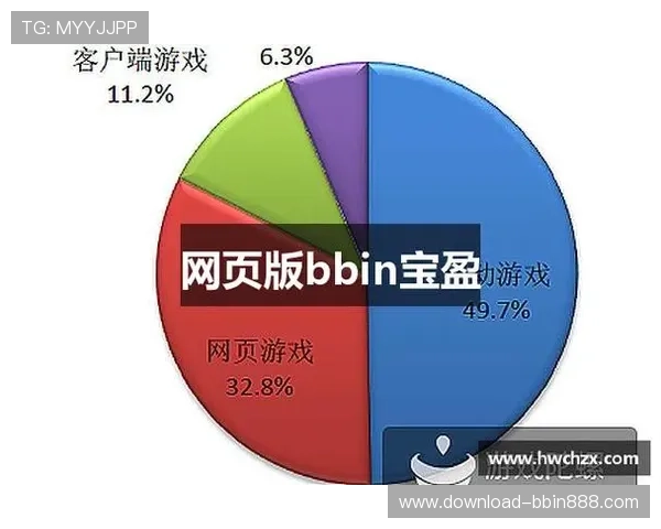 bbin宝盈app高额返水优惠政策,提升玩家收益的实用技巧 bbin宝盈app高额返水优惠政策,提升玩家收益的实用技巧