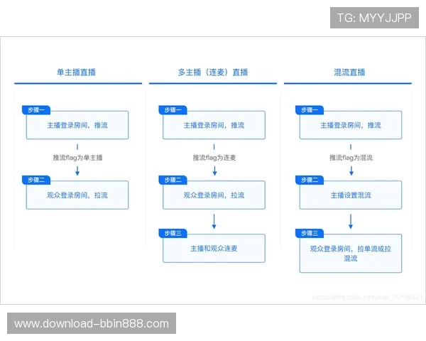 bbin真人游戏辅助软件的功能特点与操作流程解析