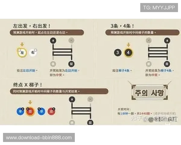 如何快速实现bbin登录流程详细步骤及常见问题解决方案