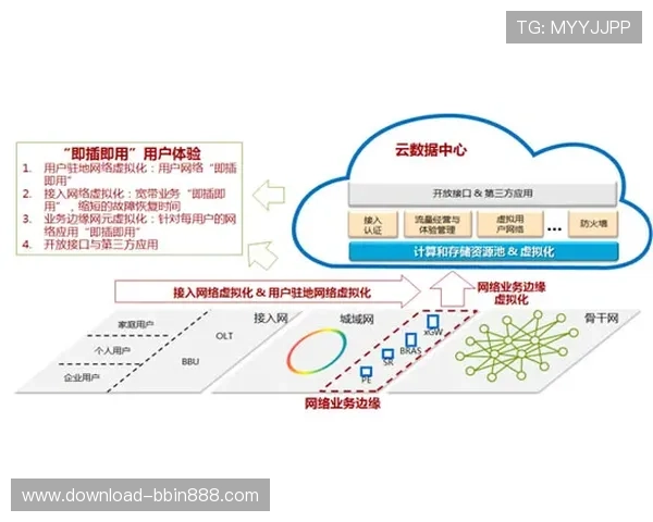 提升您的BBIN平台开户体验的实用技巧与建议 提升您的BBIN平台开户体验的实用技巧与建议