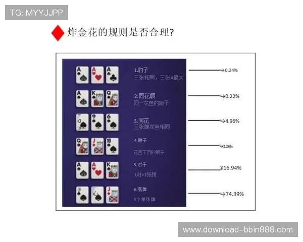 掌握赌场扑克的基本规则与高级技巧提升你的赢钱几率与游戏体验 掌握赌场扑克的基本规则与高级技巧提升你的赢钱几率与游戏体验