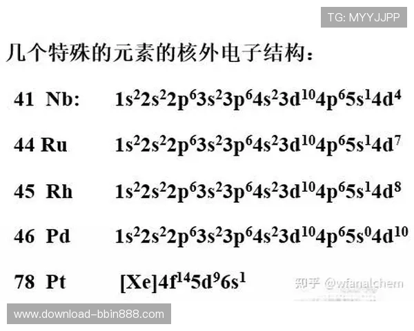 如何理解PT的电子排布及其在游戏设计中的关键作用与优化方法